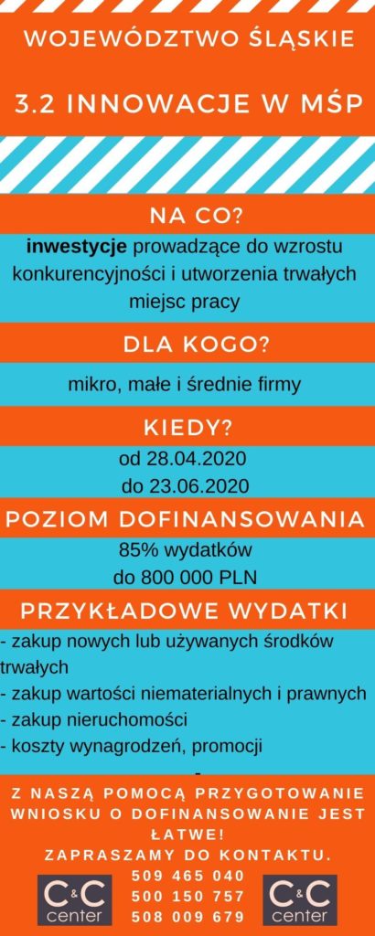 Województwo śląskie 3.2 „Innowacje w MŚP” Województwo śląskie 3.2 „Innowacje w MŚP”